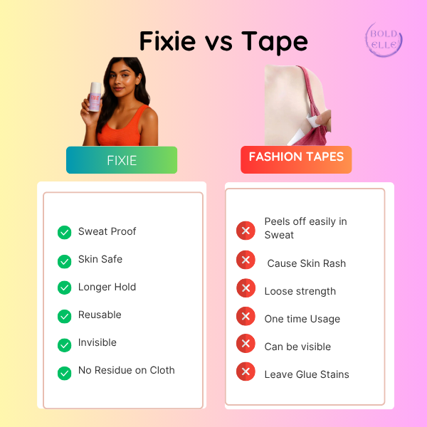 FIXIE Body Adhesive Roller