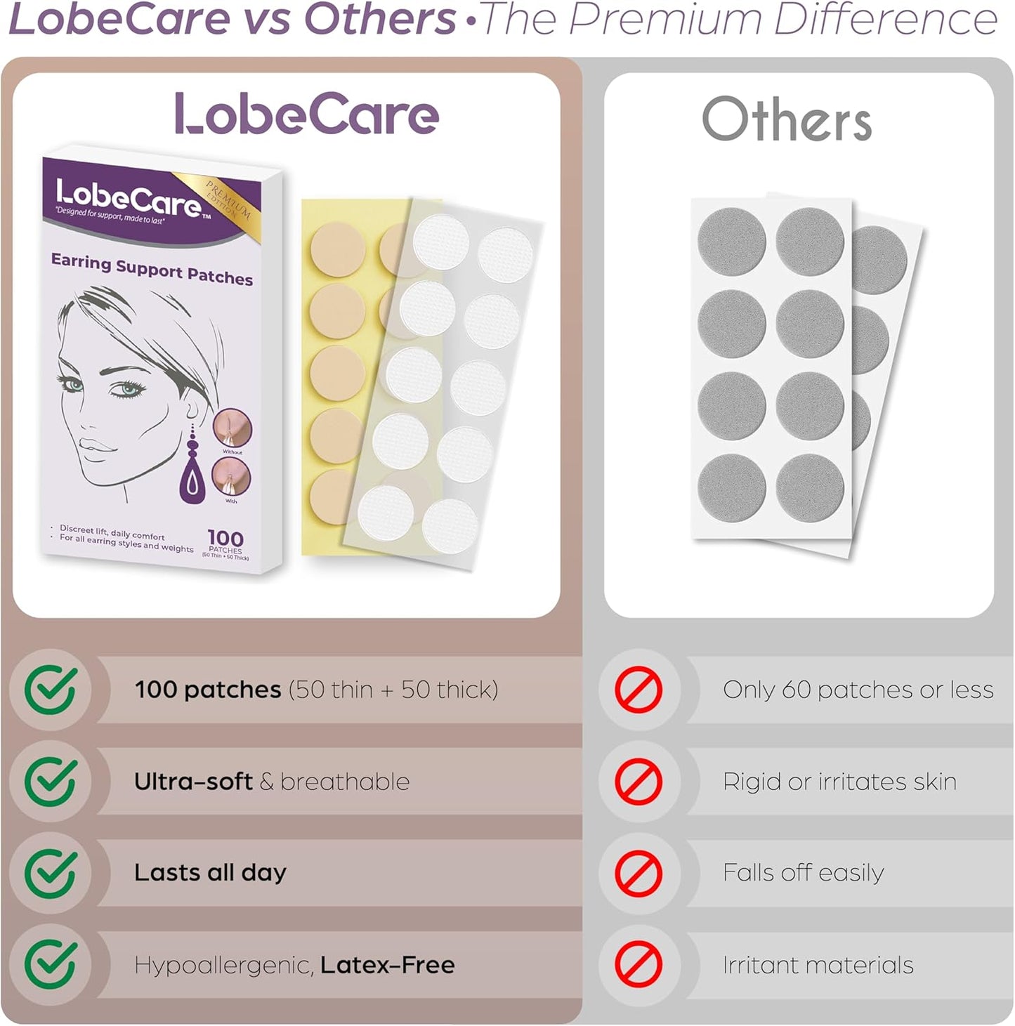 Premium Earlobe Support Patches ||  Pack Of 100